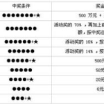 福建体彩36选7,惊喜连连，梦想起航！