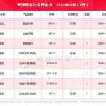 现在金价是多少