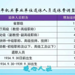 养老保险等级,揭秘不同档次养老金差异与领取条件
