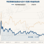华安优选净值,稳健增长，投资价值凸显