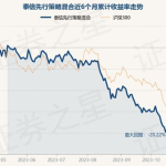 泰信先行基金净值,揭示投资潜力与市场动向”